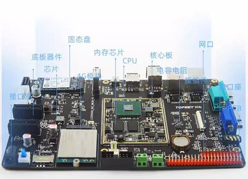 迅為2K0500開發(fā)板 基于自主可控龍芯處理器，引領(lǐng)智能監(jiān)控?cái)z像頭國產(chǎn)化新方案