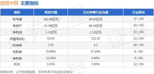 本周市場(chǎng)回顧 視覺中國周跌0.68%，主力資金凈流入79.89萬元，技術(shù)開發(fā)領(lǐng)域備受關(guān)注