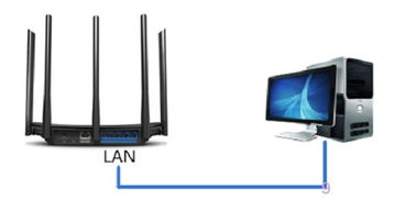 Netgear無線路由器設(shè)置二級路由器詳細(xì)圖文教程