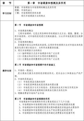 市場調查與預測全面解析 從數據到策略