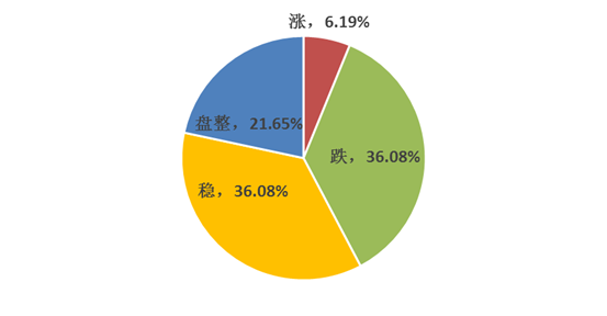 廢鋼市場趨勢調查分析 11日報告揭示下周市場展望