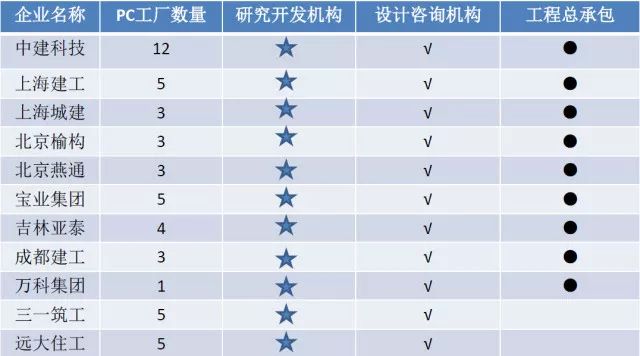 2017年中國(guó)預(yù)制混凝土行業(yè)發(fā)展報(bào)告 市場(chǎng)調(diào)查與前景分析